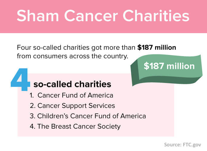 Sham Cancer Charities